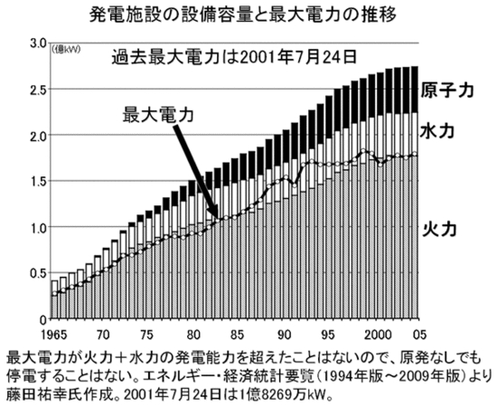 energy consumption of japan