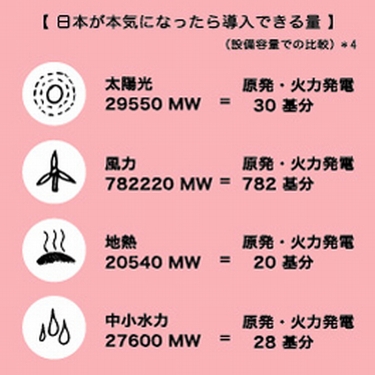 renewable energies in japan